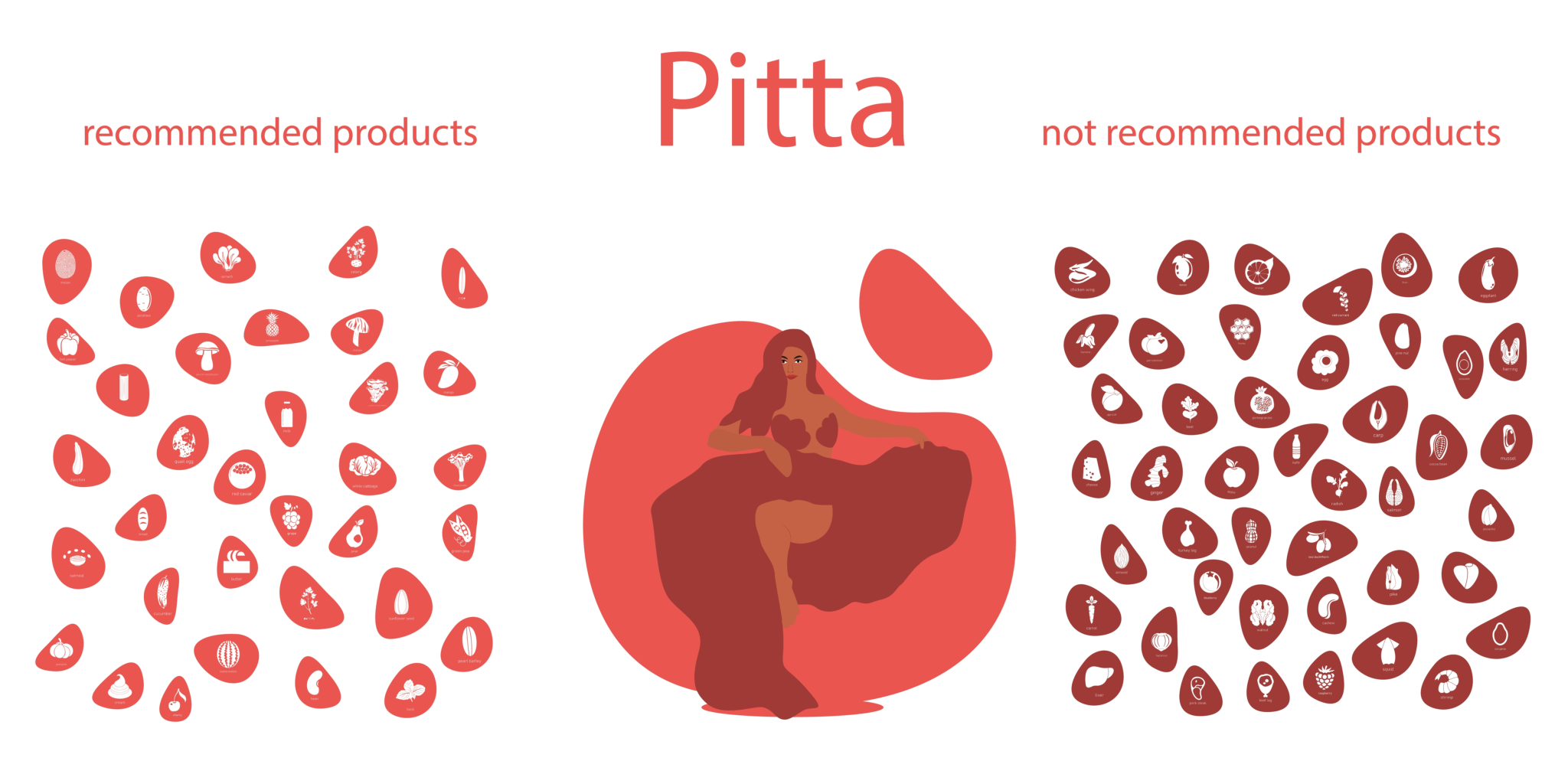 Fertility Ayurvedic Diet for Pitta Dosha Thrive Journey