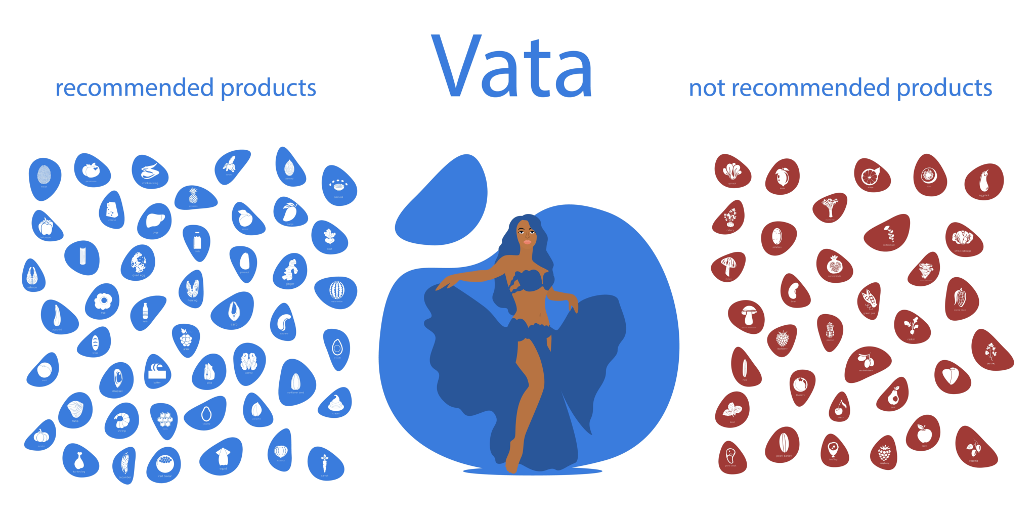 Fertility Ayurvedic Diet for Vata Dosha