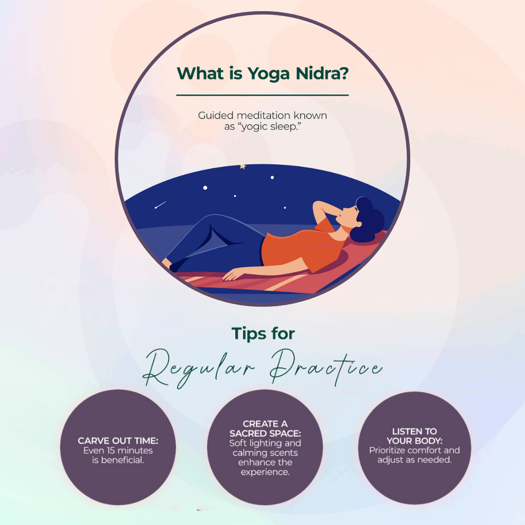 What is Yoga Nidra infographic