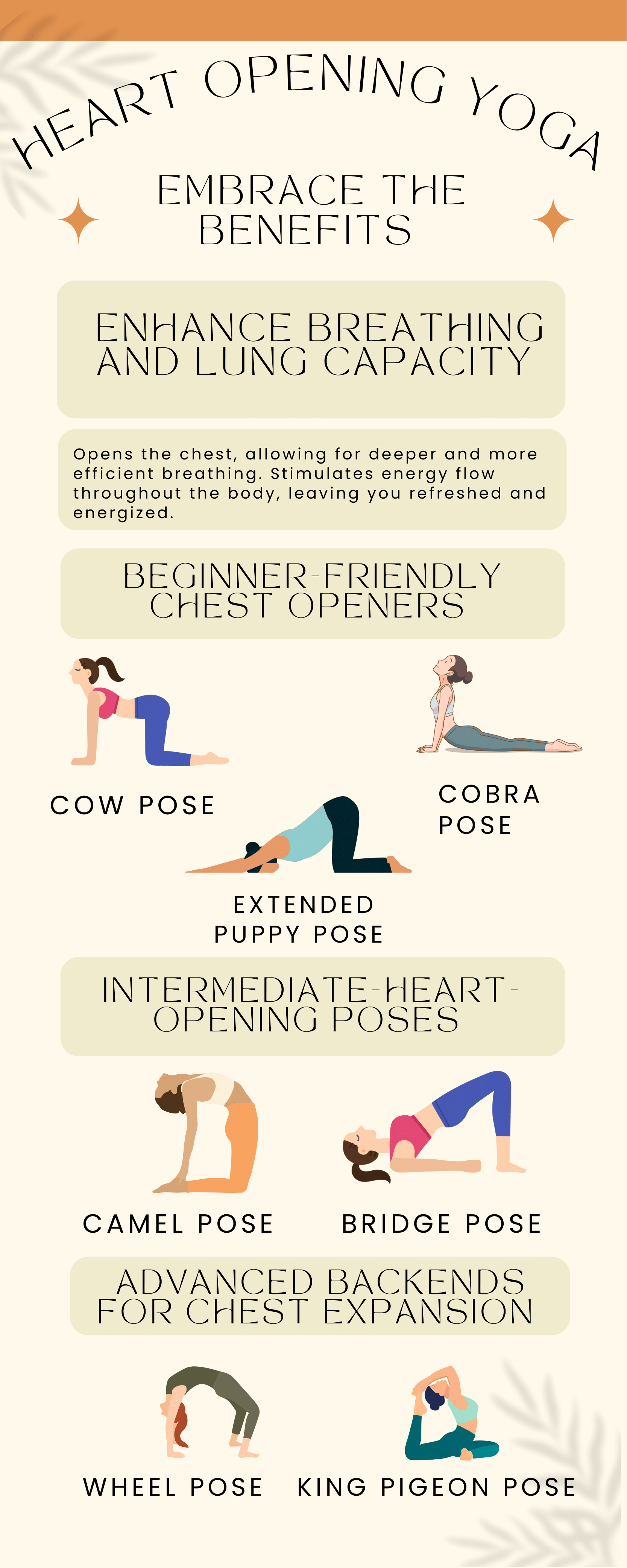 Thrive heart opening yoga infographic