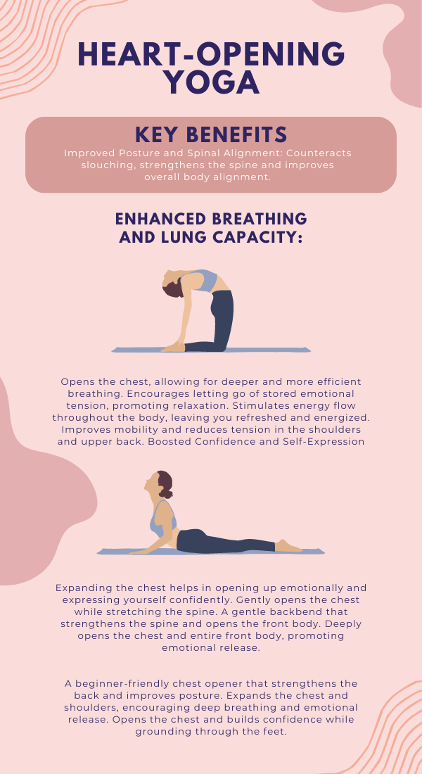 Thrive heart opening yoga benefit infographic