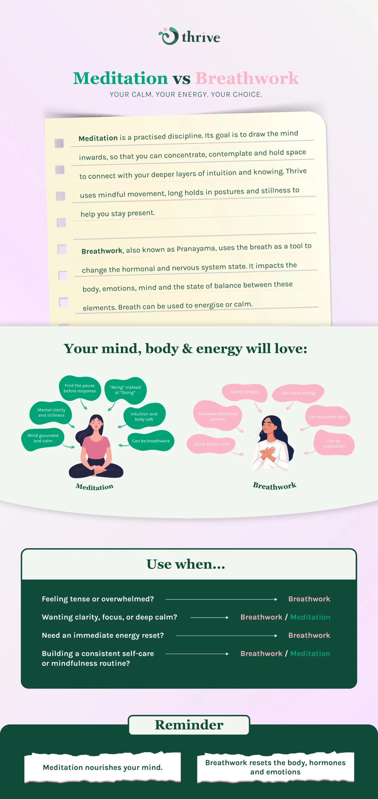 infographic between meditation and breathwork